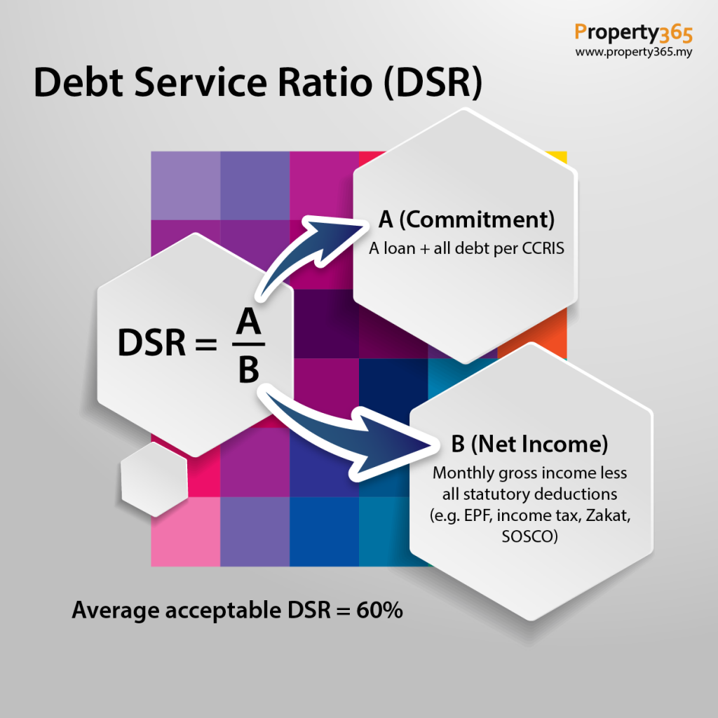 Know Why Your Housing Loan Application Is Rejected Useful Info Maju Kuala Lumpur